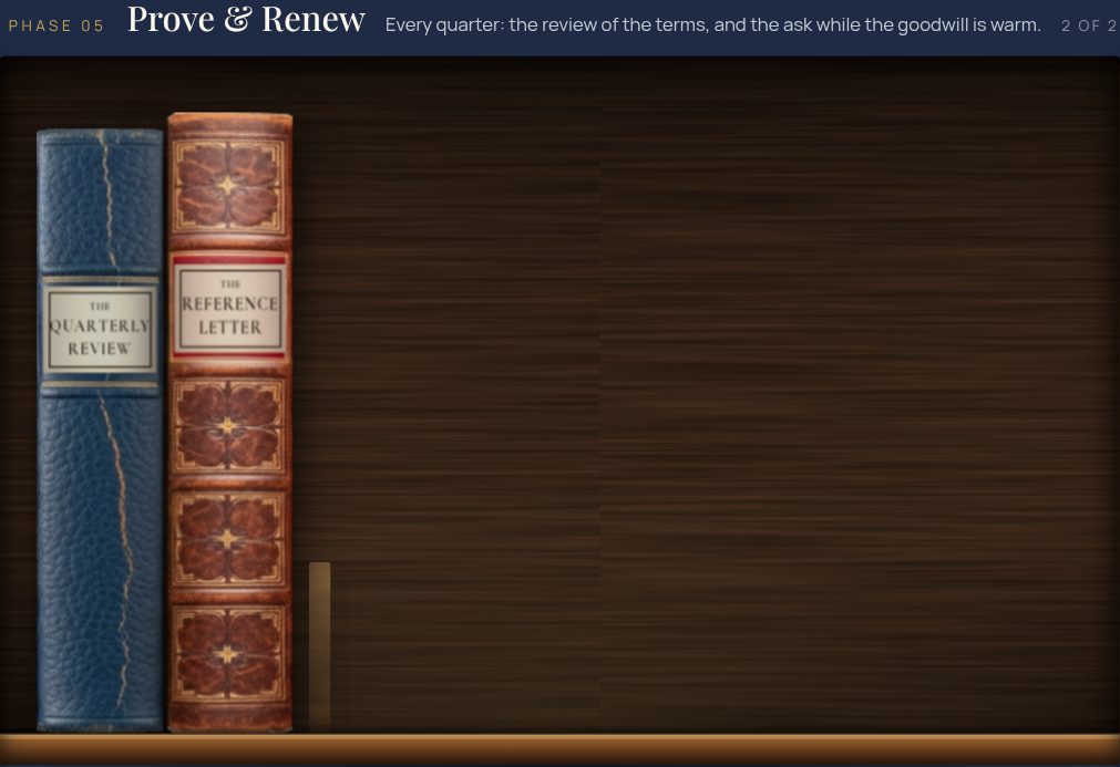Prove & Renew shelf: The Quarterly Engagement Review & Value Ledger, The Reference & Case Study Consent Letter