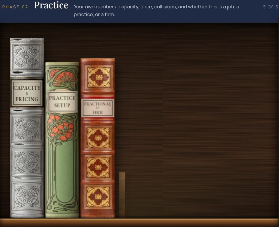Practice shelf: The Practice Capacity & Pricing Model, The Practice Setup Checklist, The Fractional-to-Firm Decision