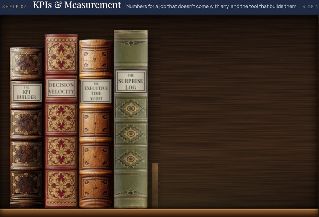 KPIs & Measurement shelf: The KPI Builder, The Decision Velocity Tracker, The Executive Time Portfolio Audit, The Surprise News Log