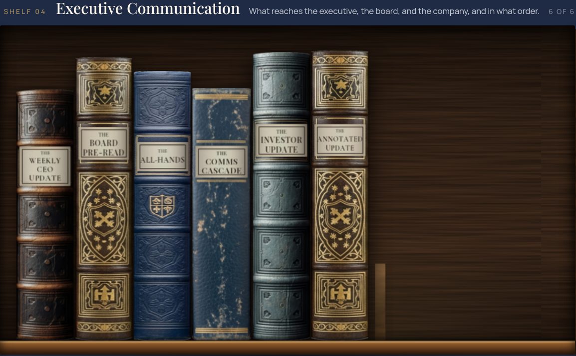 Executive Communication shelf: The Weekly CEO Update, The Board Pre-Read Pack, All-Hands Script + Slide Skeleton, The Comms Cascade Planner, The Investor Update, The Annotated Weekly Update