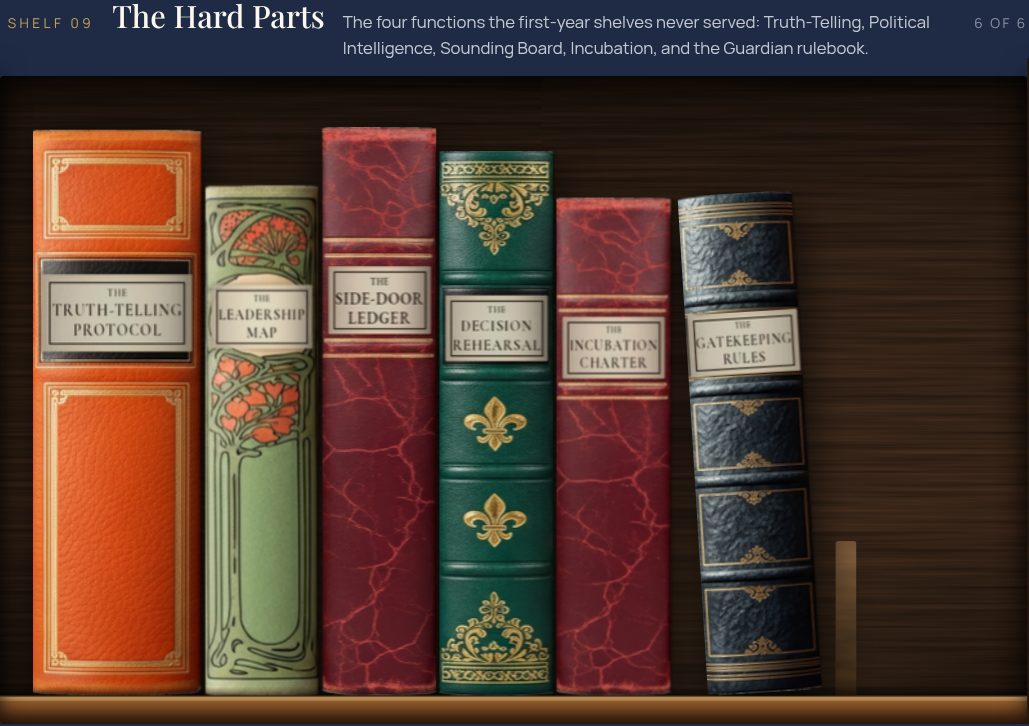 The Hard Parts shelf: The Truth-Telling Protocol, The Leadership Team Relationship Map, The Side-Door Ledger, The Decision Rehearsal, The Incubation Charter, The Gatekeeping Rules